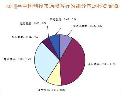 中(zhōng)國(guó)教育培訓行業市場現狀和場景